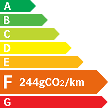 Etiquette Energie 244g